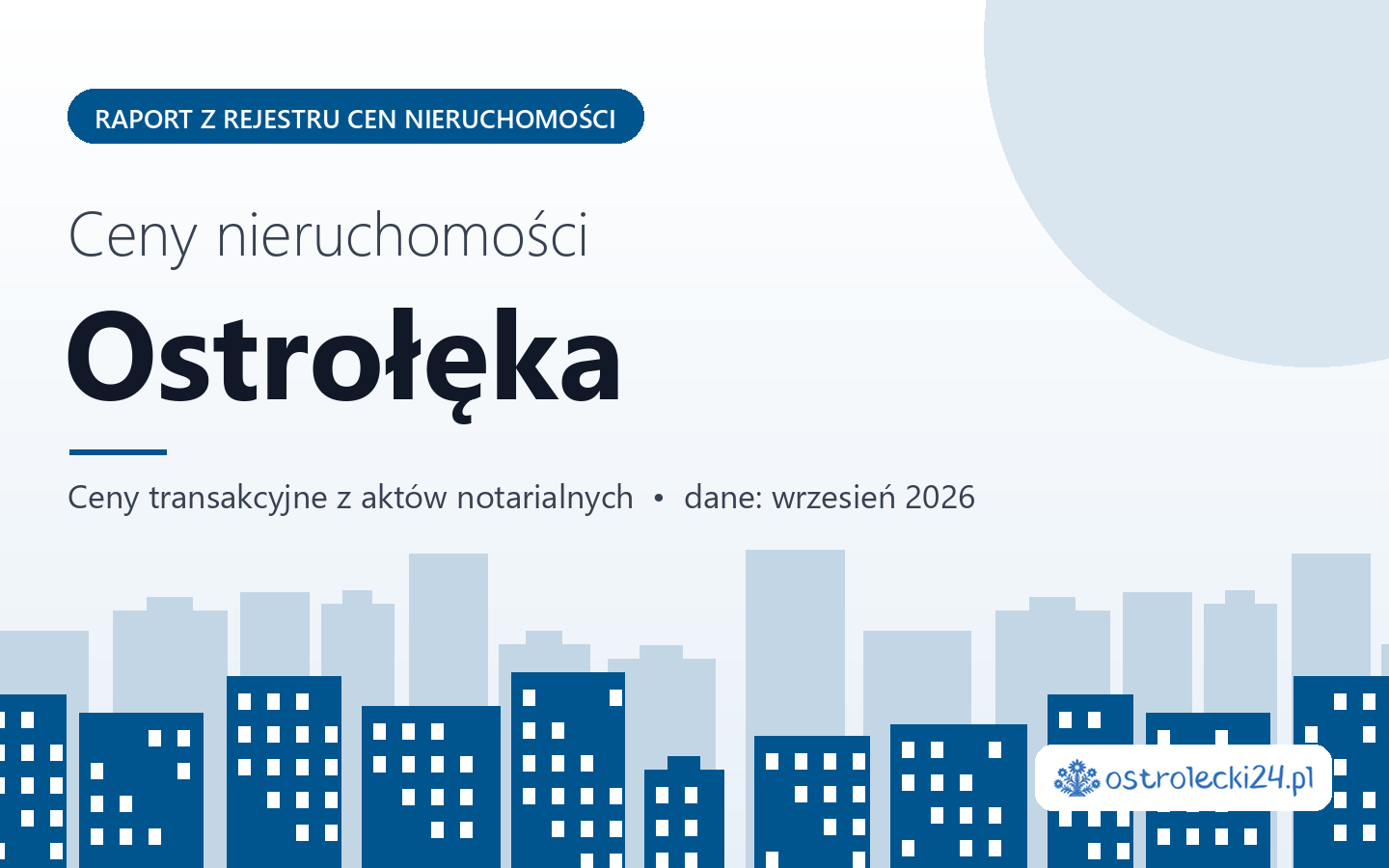 Ceny nieruchomości w Ostrołęce - raport z rejestru cen