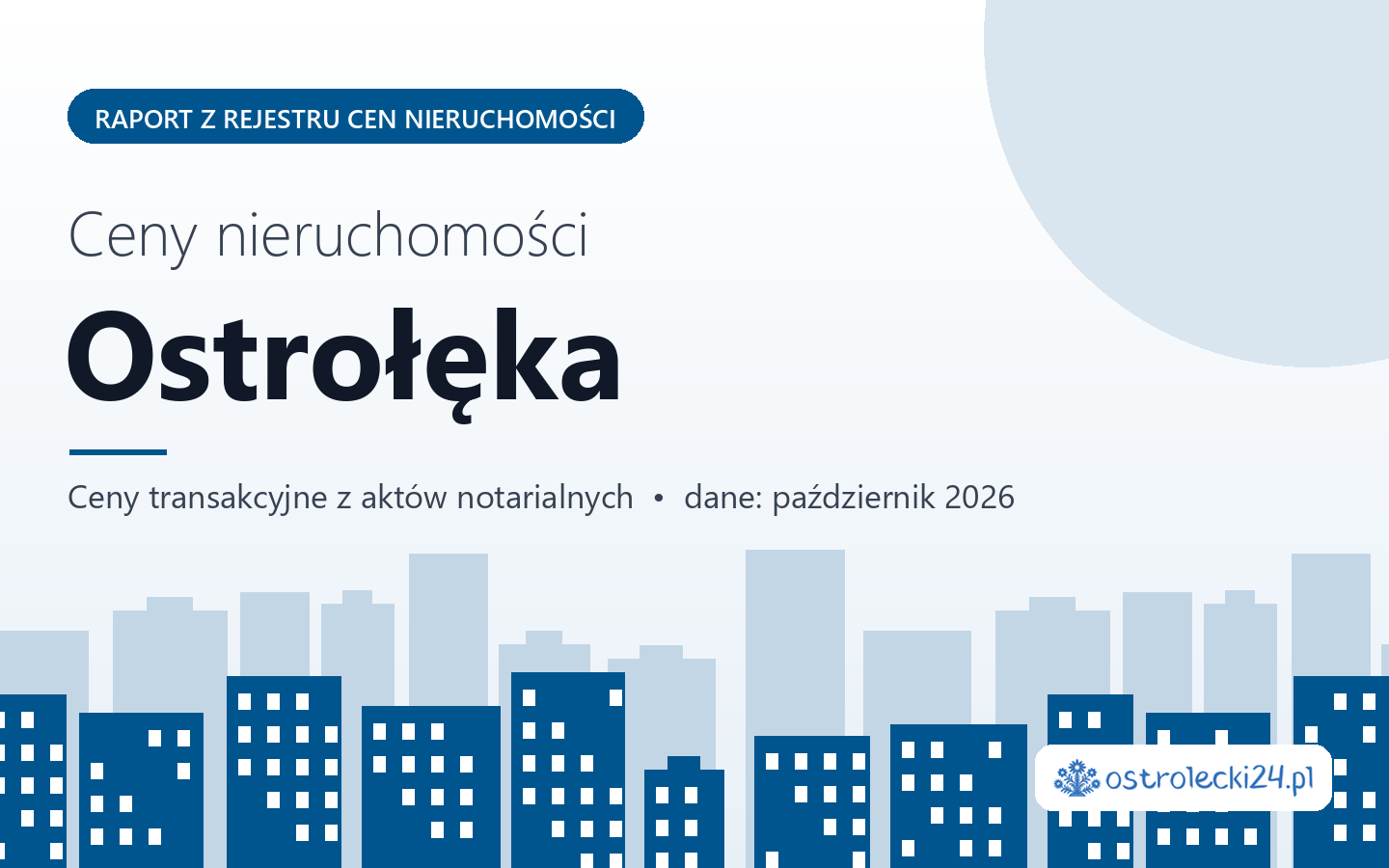 Ceny nieruchomości w Ostrołęce - raport z rejestru cen